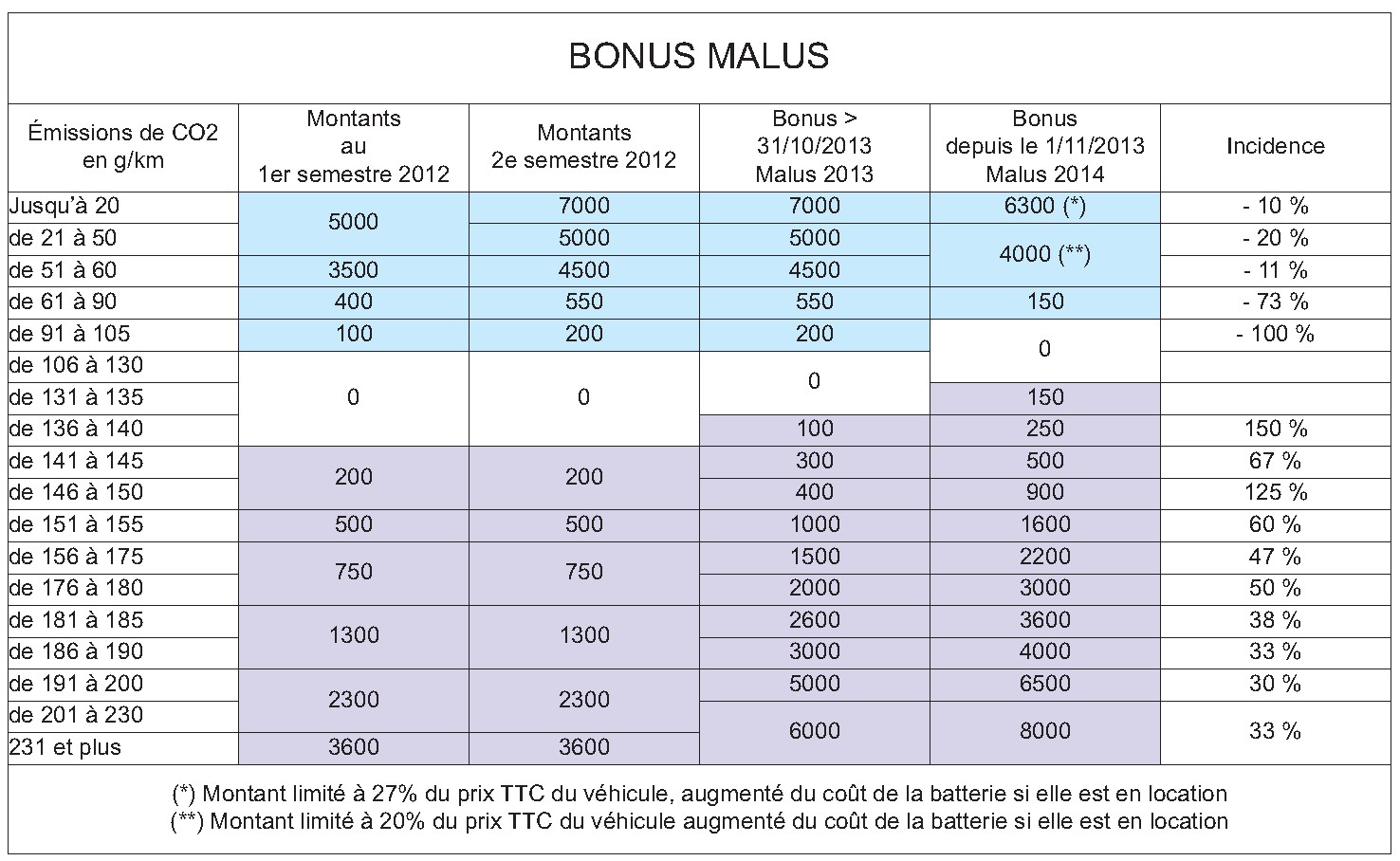 Online poker bovada